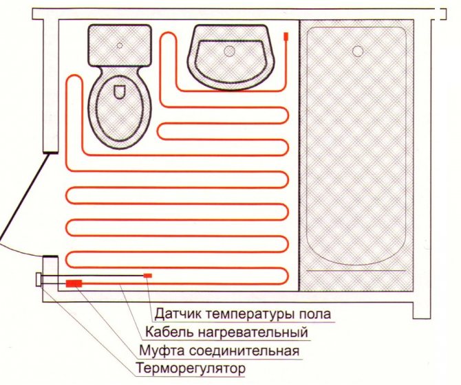 схема электрического пола в ванную укладка
